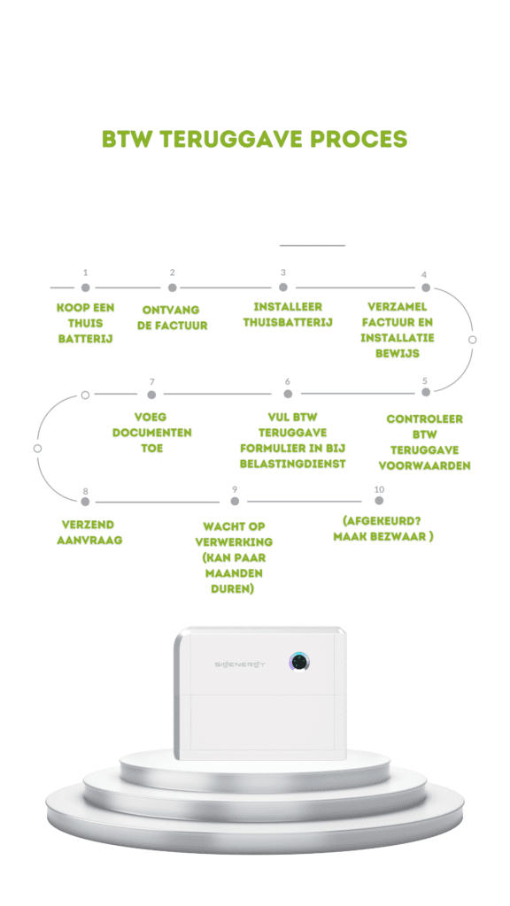 Stappenplan-btw-teruggave-2 (2)